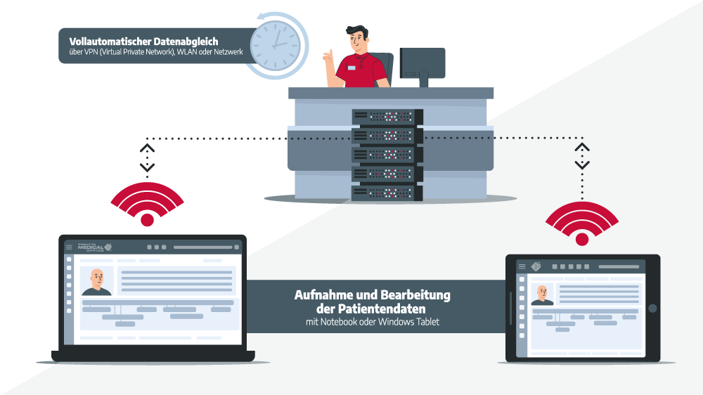 MEDICAL OFFICE Mobil: vollautomatischer Datenabgleich über VPN, WLAN oder Netzwerk