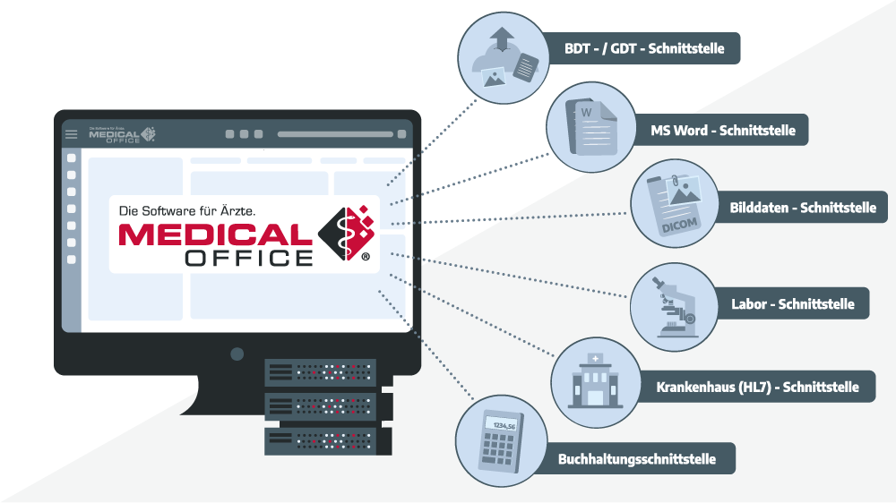 MEDICAL OFFICE Schnittstellen: BDT/GDT, MS Word, DICOM, Labor, HL7 und Buchhaltung